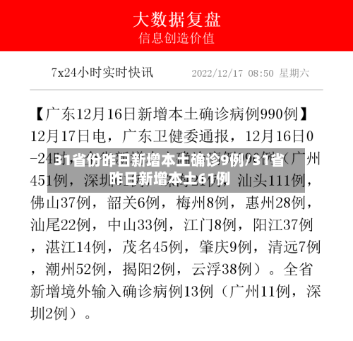 31省份昨日新增本土确诊9例/31省昨日新增本土61例-第2张图片