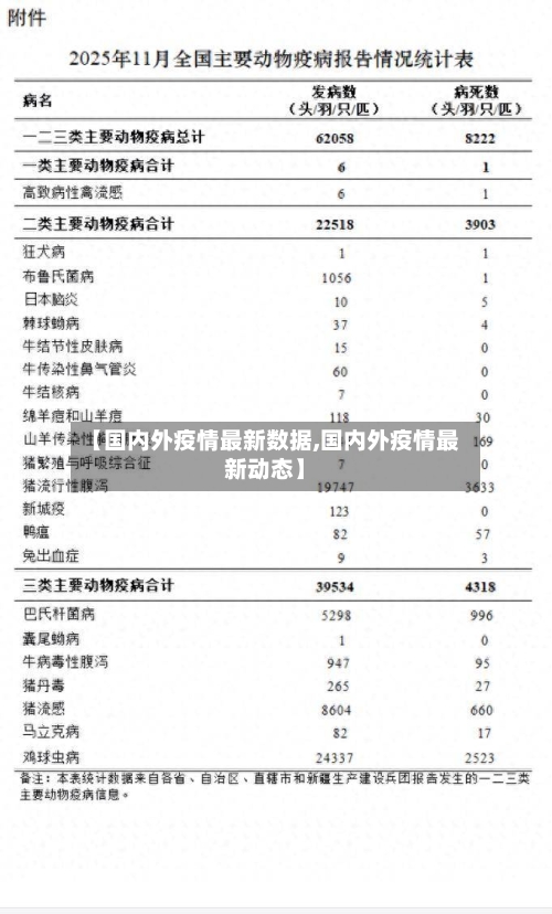 【国内外疫情最新数据,国内外疫情最新动态】-第2张图片