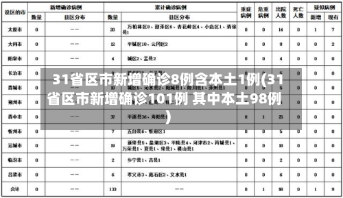 31省区市新增确诊8例含本土1例(31省区市新增确诊101例 其中本土98例)-第2张图片