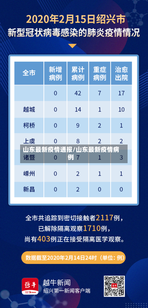 山东最新疫情通报/山东最新疫情病例