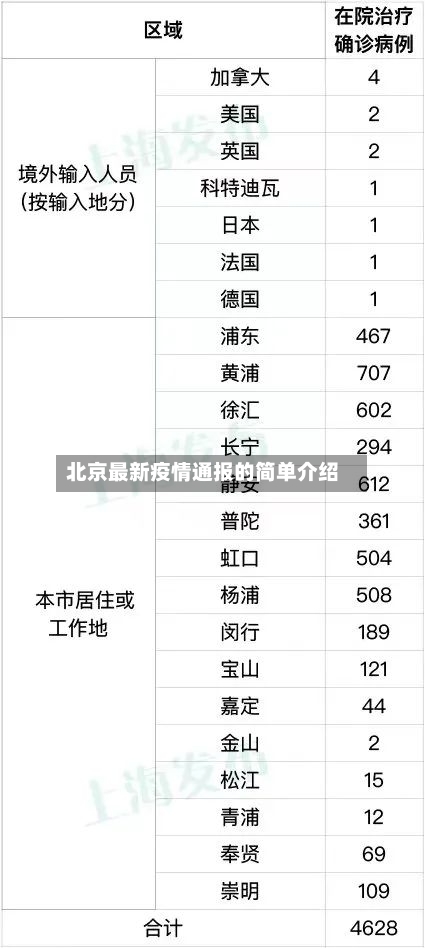 北京最新疫情通报的简单介绍