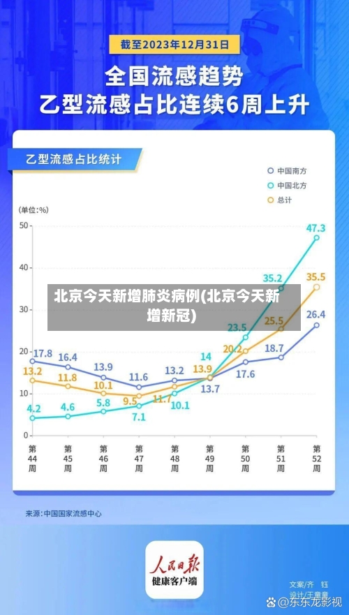 北京今天新增肺炎病例(北京今天新增新冠)-第2张图片