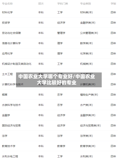 中国农业大学哪个专业好/中国农业大学比较好的专业-第3张图片