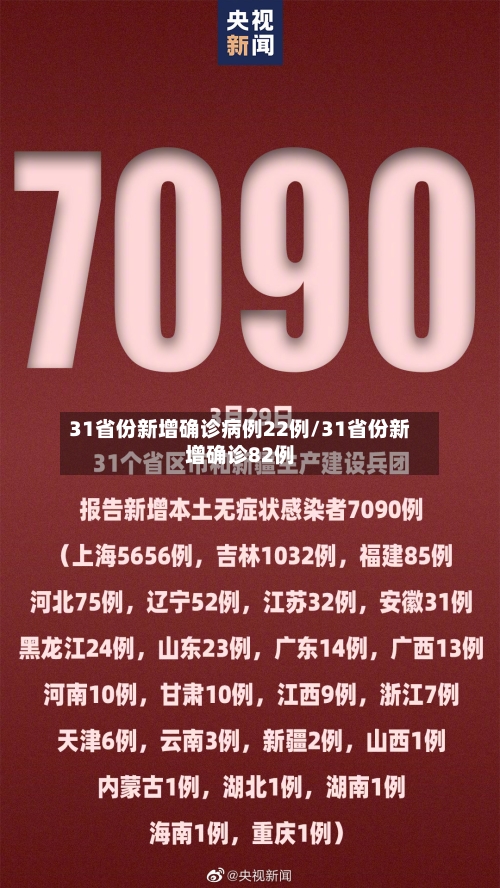 31省份新增确诊病例22例/31省份新增确诊82例-第2张图片