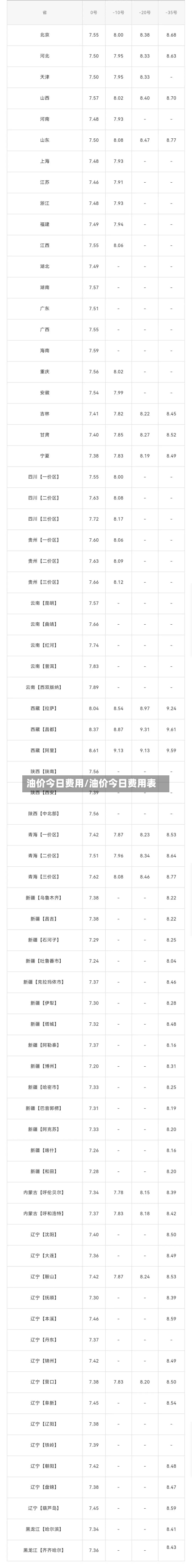 油价今日费用/油价今日费用表-第3张图片