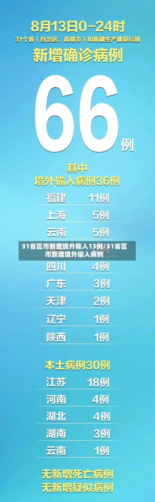 31省区市新增境外输入13例/31省区市新增境外输入病例-第2张图片
