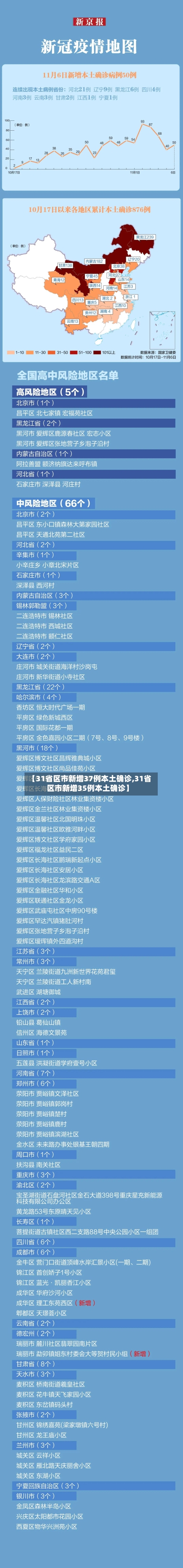 【31省区市新增37例本土确诊,31省区市新增35例本土确诊】