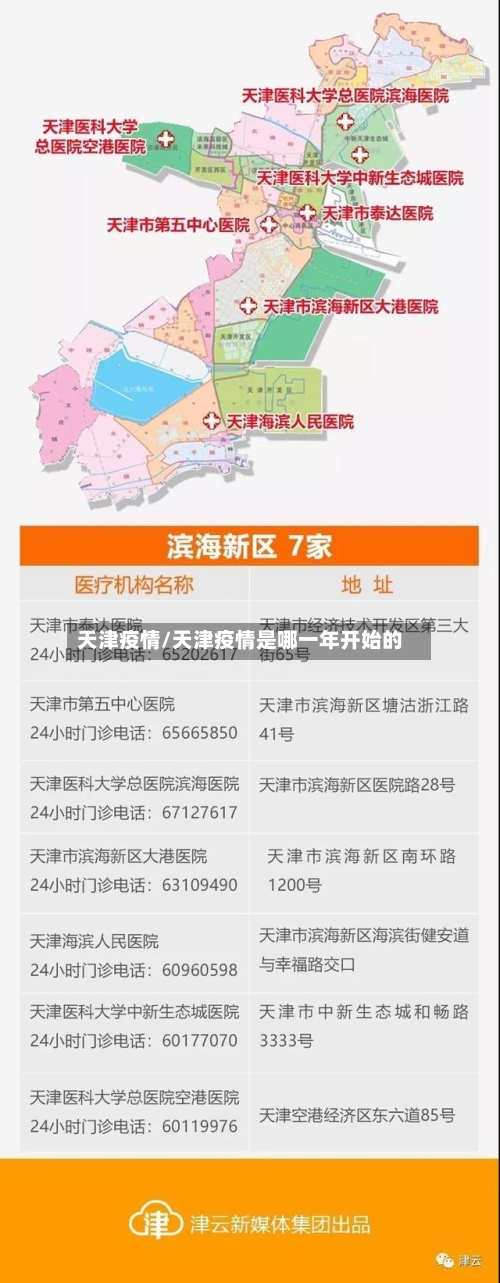 天津疫情/天津疫情是哪一年开始的