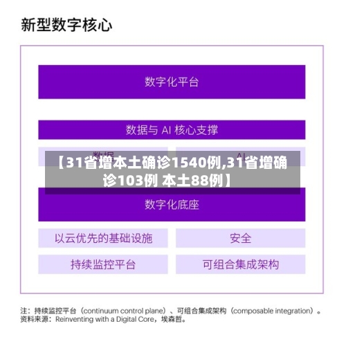 【31省增本土确诊1540例,31省增确诊103例 本土88例】