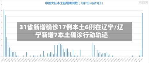 31省新增确诊17例本土6例在辽宁/辽宁新增7本土确诊行动轨迹