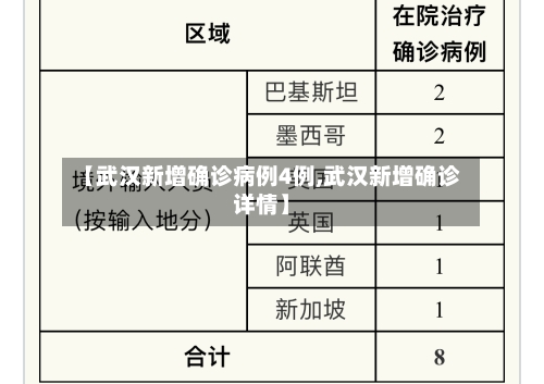 【武汉新增确诊病例4例,武汉新增确诊详情】