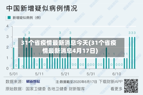 31个省疫情最新消息今天(31个省疫情最新消息4月17日)