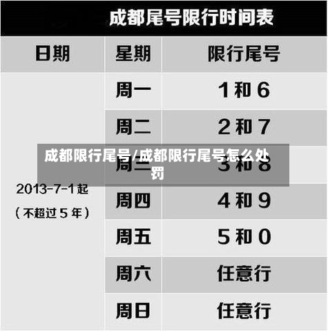 成都限行尾号/成都限行尾号怎么处罚-第2张图片