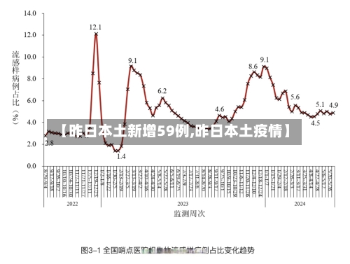 【昨日本土新增59例,昨日本土疫情】