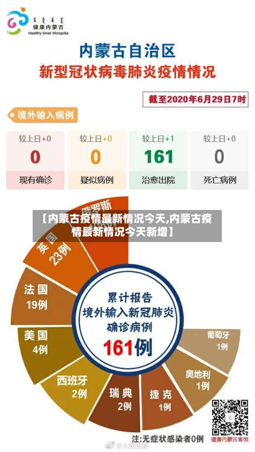 【内蒙古疫情最新情况今天,内蒙古疫情最新情况今天新增】