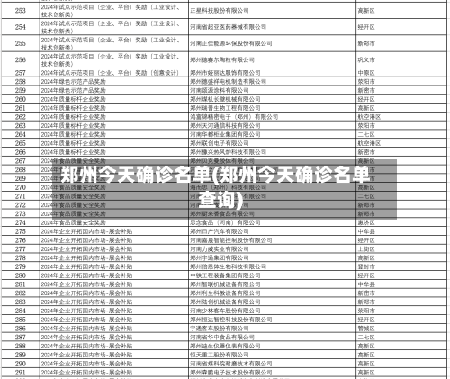 郑州今天确诊名单(郑州今天确诊名单查询)