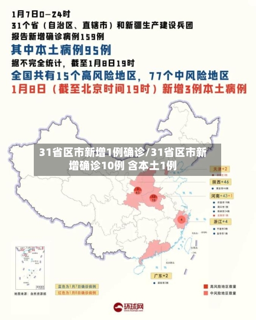 31省区市新增1例确诊/31省区市新增确诊10例 含本土1例